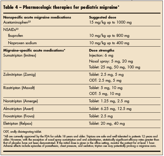 pharmacologic therapies