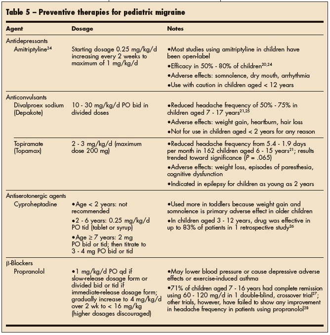 preventive therapies