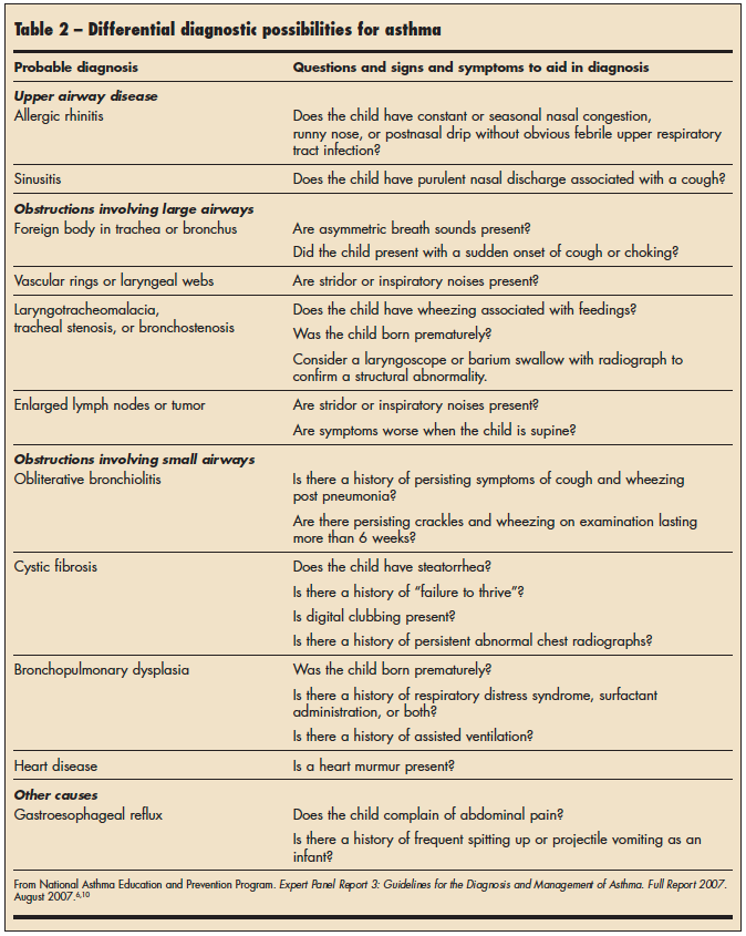 diagnostic possibilities for asthma