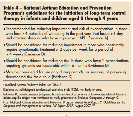 guidelines for long-term control therapy