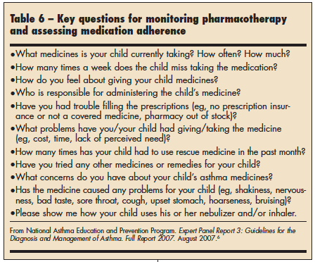 questions for monitoring pharmacotherapy