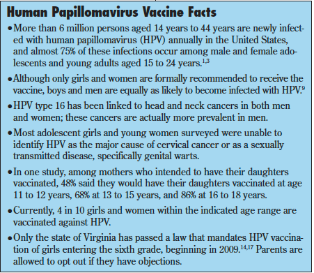 HPV facts