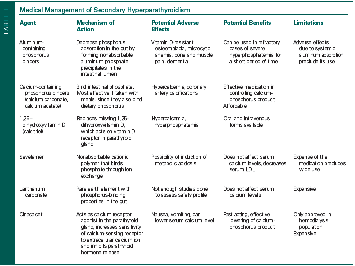 management of hyperparathyroidism 