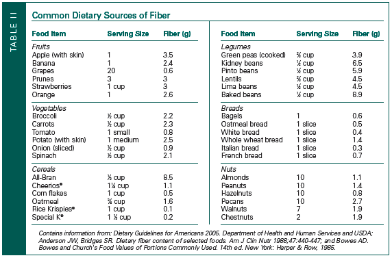 sources of fiber