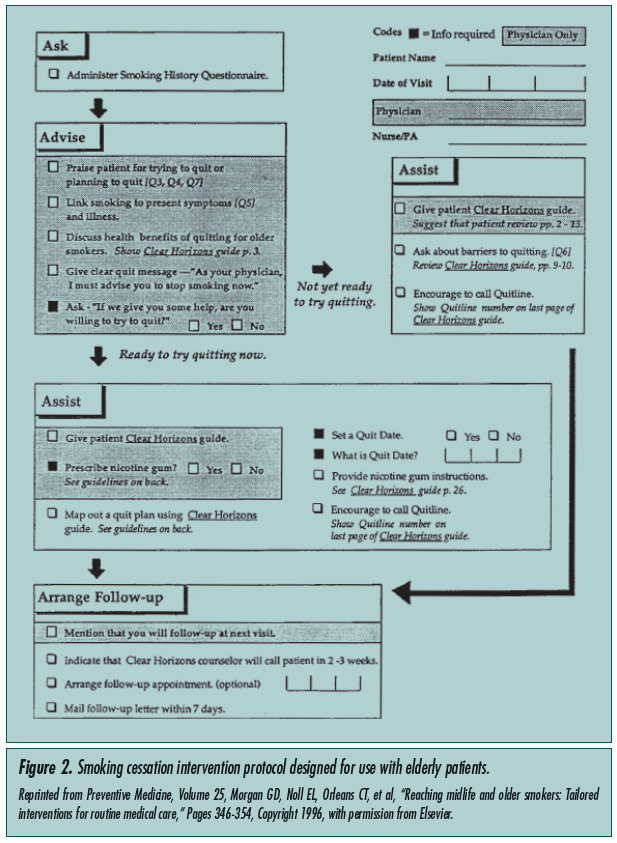 intervention protocol 