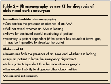 ultrasonography versus CT