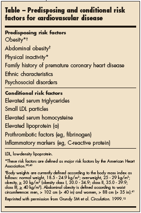 risk factors for cardiovascular disease