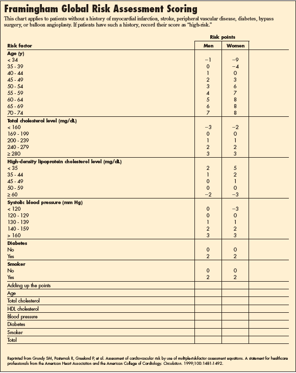 Framingham Global risk assessment scoring