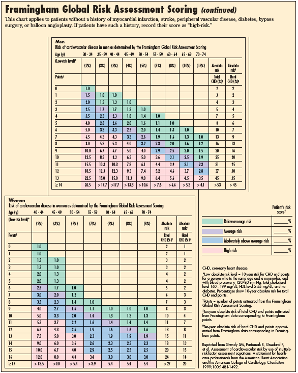 Framingham global risk assessment scoring