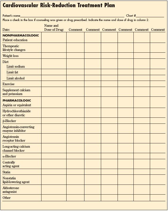 cardiovascular risk-reduction treatment plan