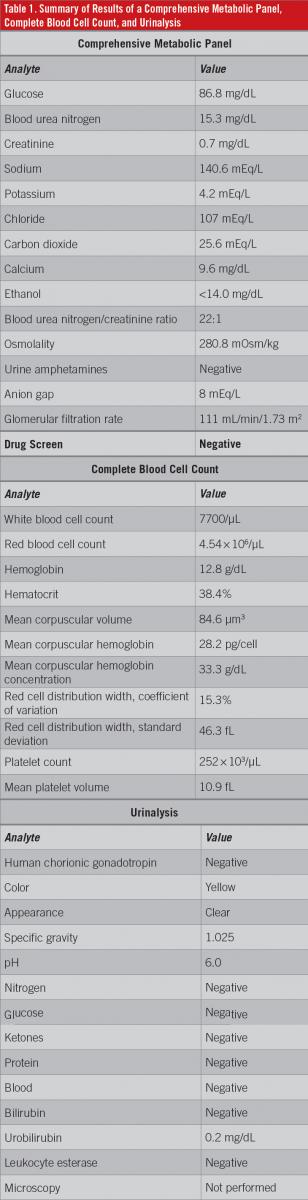 metabolic panel
