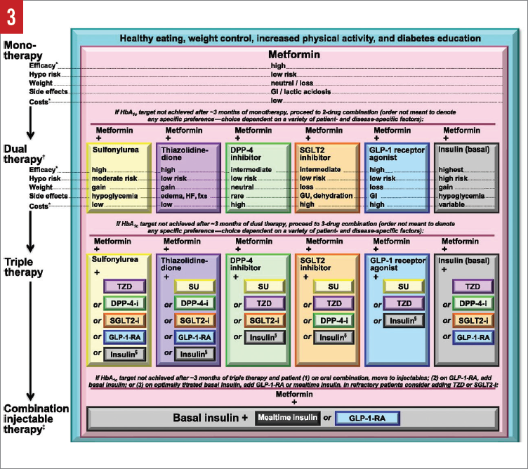 Lilly triple-G bet sees 16.8% weight loss in ph. 3 diabetes test