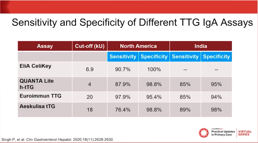 Sensitivity and specificity of tests