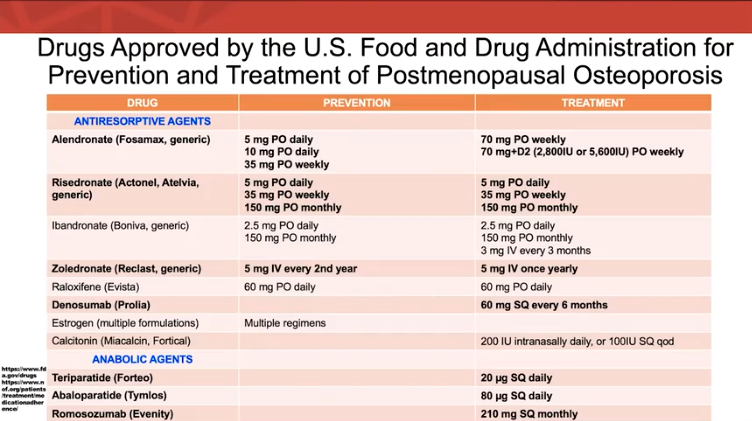 FDA approved medications