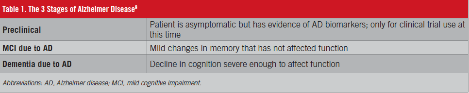 Table 1. The 3 Stages of Alzheimer Disease