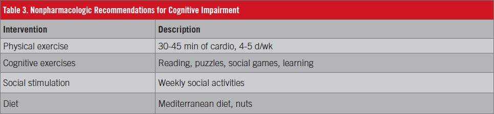 le 3. Nonpharmacologic Recommendations for Cognitive Impairment