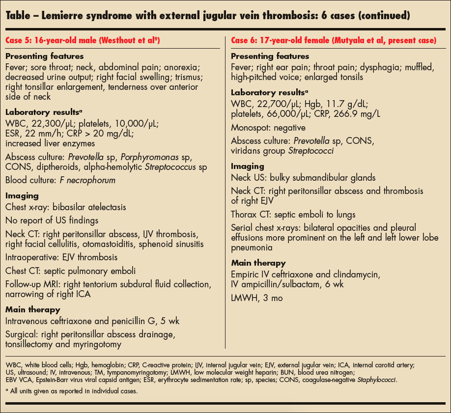 Table – Lemierre syndrome with external jugular vein thrombosis: 6 cases