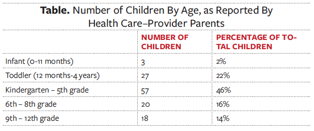 Table. Parenting support