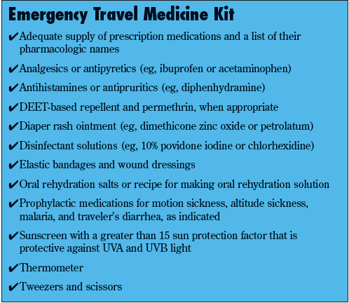 Emergency Travel Medicine Kit