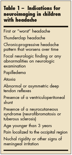 Indications for neuroimaging in children with headache