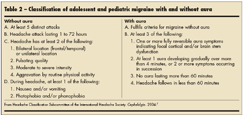 Classification of pediatric migraine