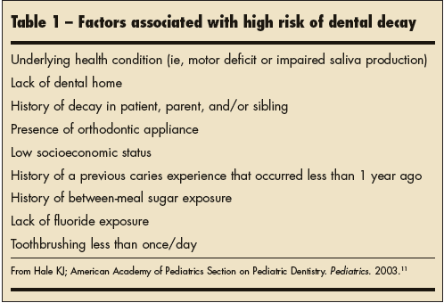 Table 1 Dental Disease