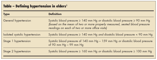 defining hypertension in elders