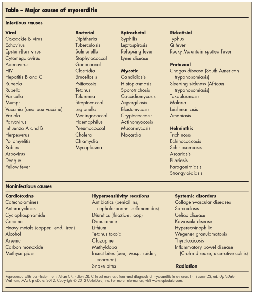 major causes of myocarditis
