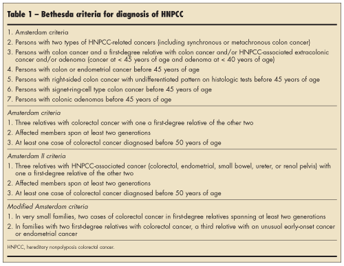 bethesda criteria for diagnosis of HNPCC