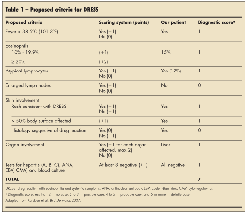 proposed criteria for DRESS