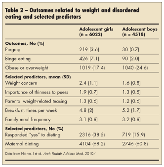 outcomes related to weight