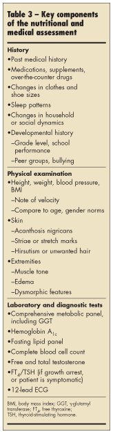 nutritional medical assessment