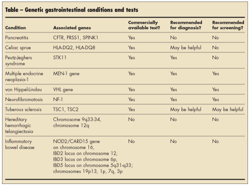 genetic gastrointestinal conditions