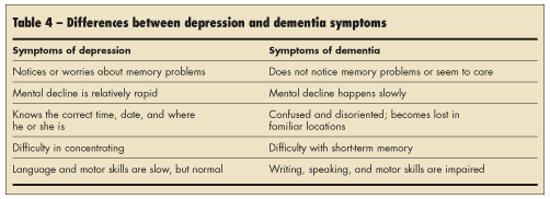 differences depression dementia symptoms