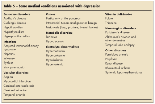 medical conditions associated with depression