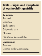 signs of Eosinophilic gastritis