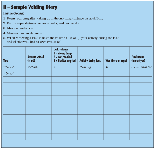 Urinary Incontinence