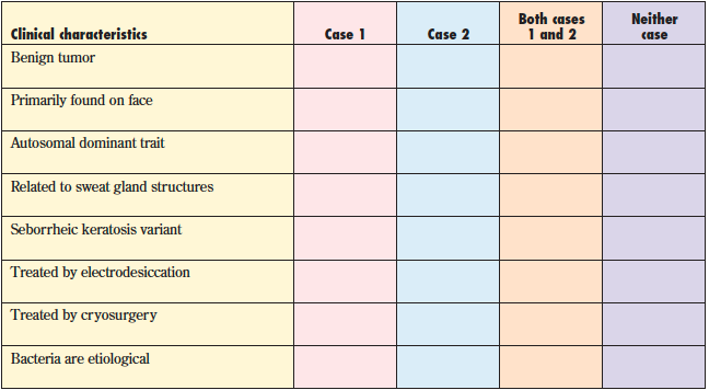 clinical characteristics chart