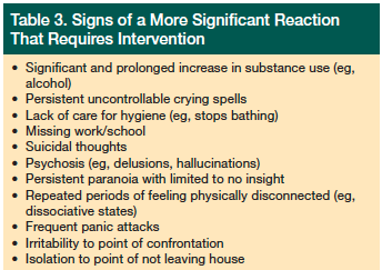 reactions that require intervention