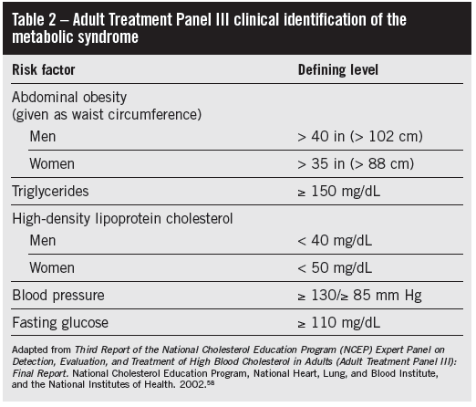 metabolic syndrome identification