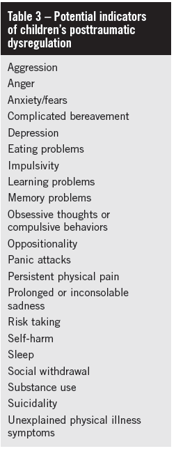 table - posttraumatic