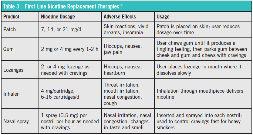 nicotine replacement therapies
