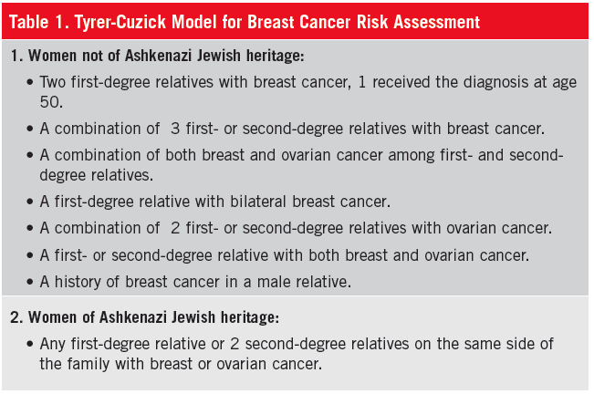 breast cancer risk