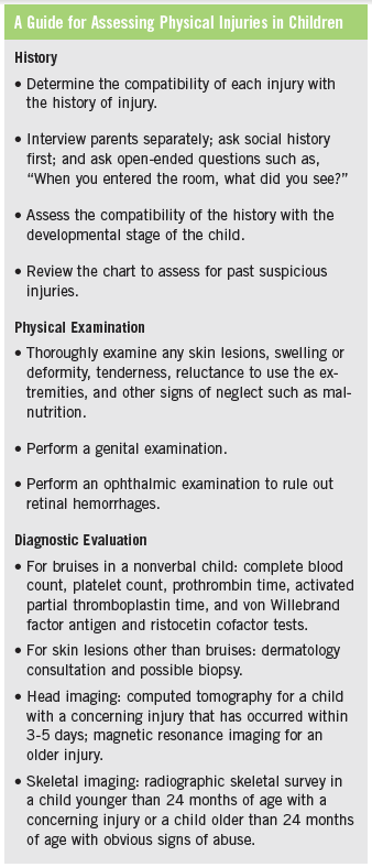 physical injury guide