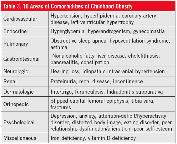comorbidities