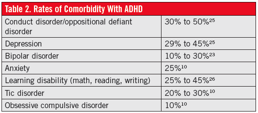 comorbidity adhd