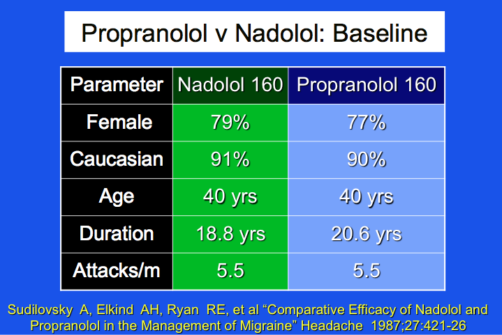 propranolol