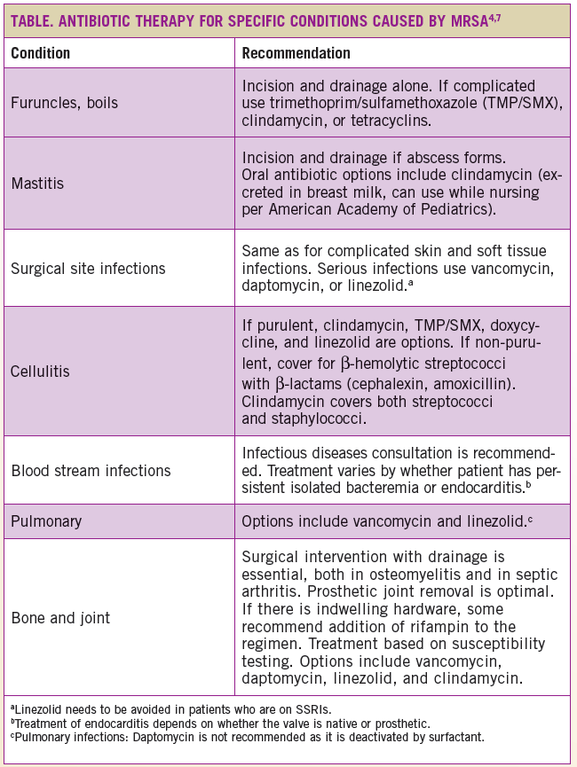 CommunityAcquired MRSA What You Need to Know Consultant360