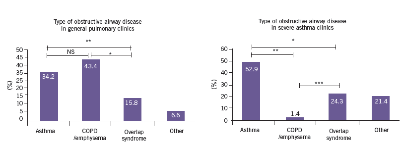 copd