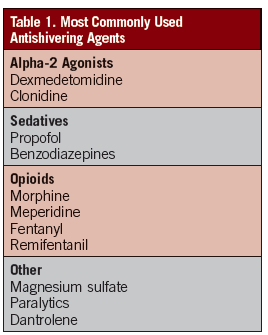 antishivering agents